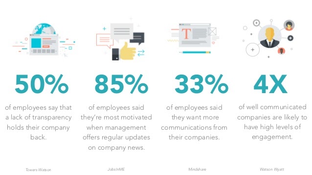 5 Powerful Benefits of Salesforce Communites