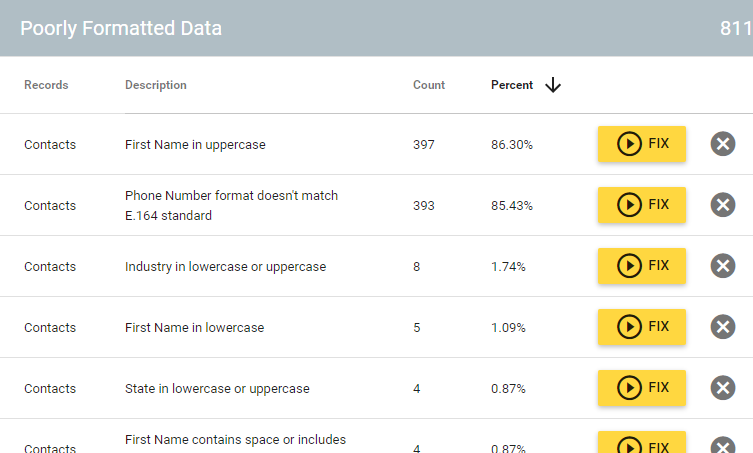 9 Ways Insycle Helps Companies Improve Engagement and Data-Backed Decisions with Intercom-3