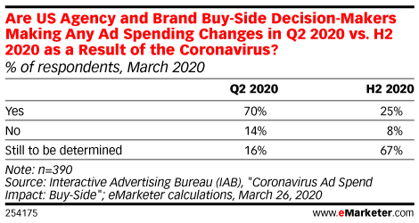 How 6 B2B Founders Adapting Their Content Marketing Strategies in the COVID-19 World