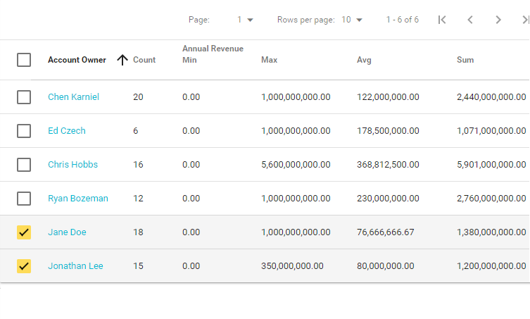 bulk updating data in salesforce, hubspot, pipedrive