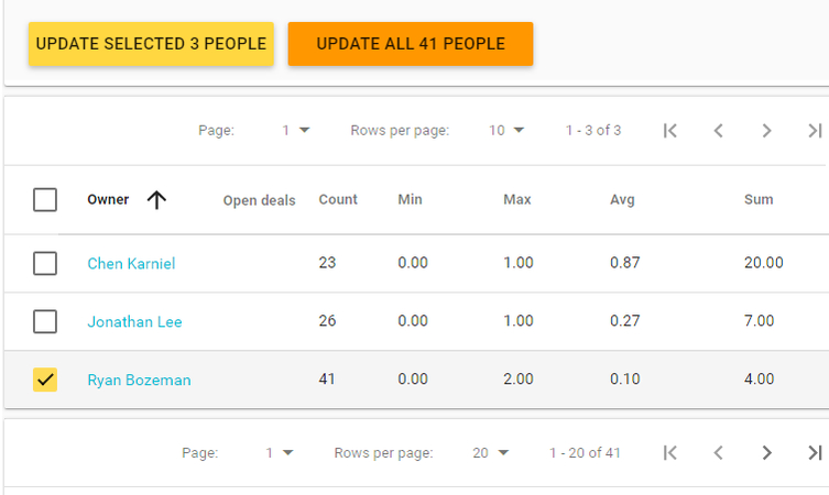 Inside Insycle’s Game-Changing Tool for CRM Data Grouping and Bulk Editing