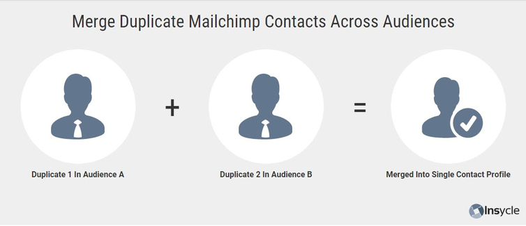 mailchimp duplicates