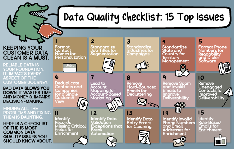 data quality checklist