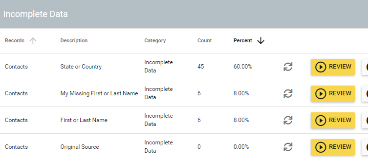 poorly formatted data